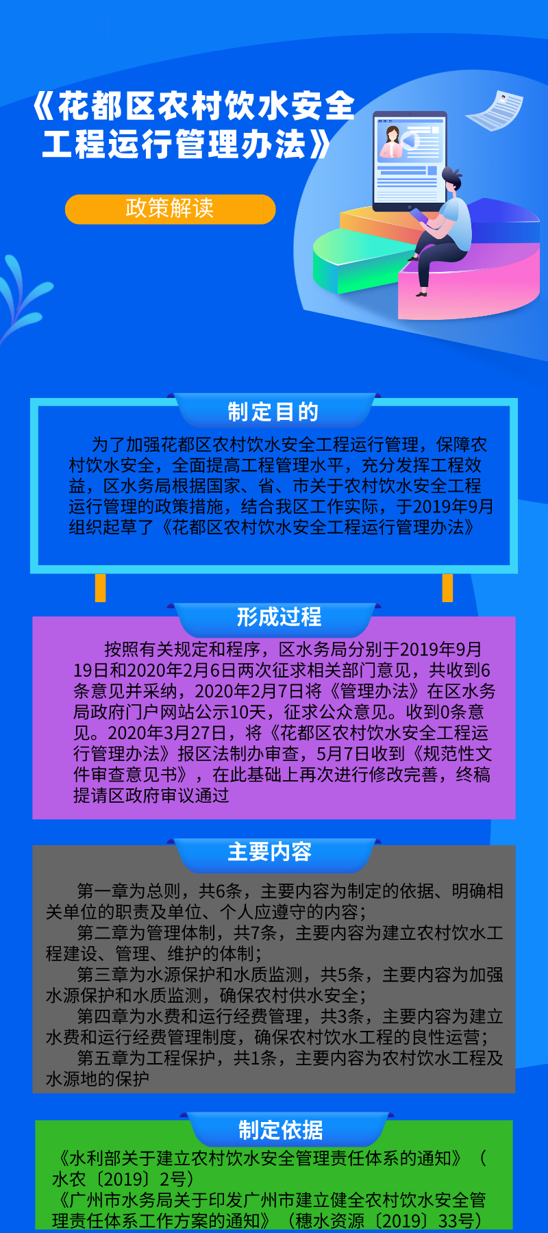 图文解读《花都区农村饮水安全工程运行管理办法》.jpg