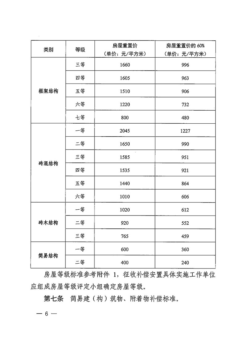 蜜桃视频
办公室关于印发广州至清远城际轨道交通广州白云至广州北段（花都区）项目农民集体所有土地上房屋征收补偿安置方案的通知花府办〔2020〕15号_页面_06.jpg