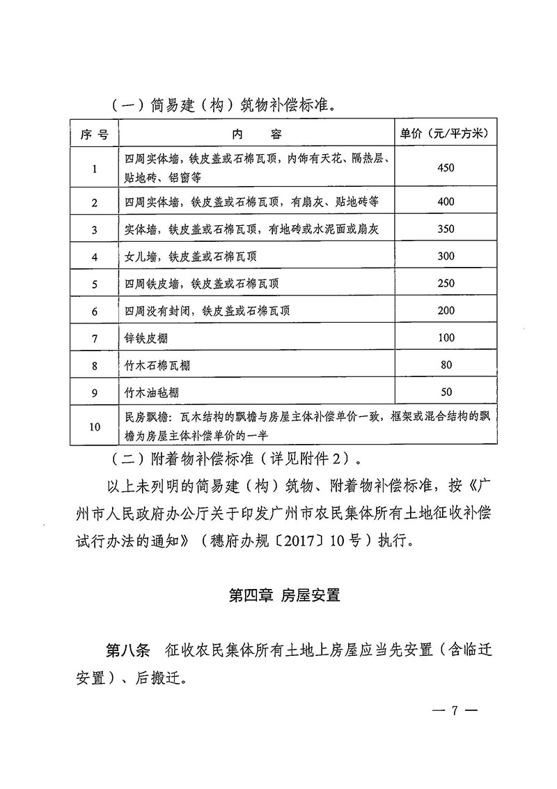 蜜桃视频
办公室关于印发广州至清远城际轨道交通广州白云至广州北段（花都区）项目农民集体所有土地上房屋征收补偿安置方案的通知花府办〔2020〕15号_页面_07.jpg