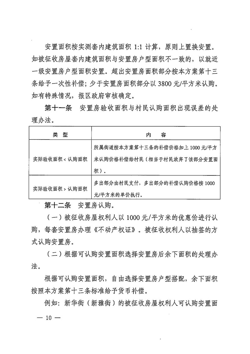 蜜桃视频
办公室关于印发广州至清远城际轨道交通广州白云至广州北段（花都区）项目农民集体所有土地上房屋征收补偿安置方案的通知花府办〔2020〕15号_页面_10.jpg