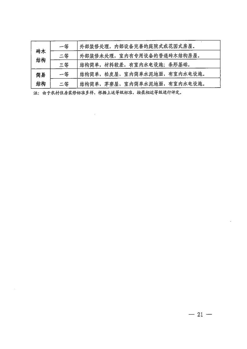 蜜桃视频
办公室关于印发广州至清远城际轨道交通广州白云至广州北段（花都区）项目农民集体所有土地上房屋征收补偿安置方案的通知花府办〔2020〕15号_页面_21.jpg