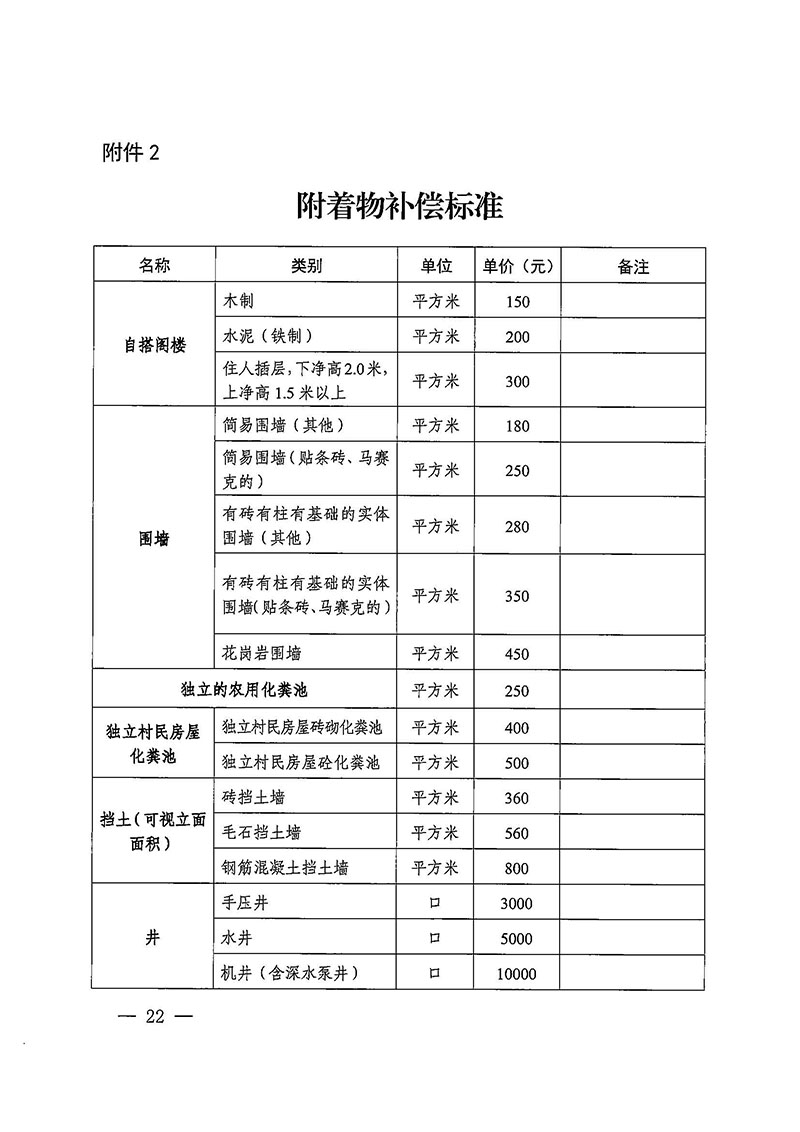 蜜桃视频
办公室关于印发广州至清远城际轨道交通广州白云至广州北段（花都区）项目农民集体所有土地上房屋征收补偿安置方案的通知花府办〔2020〕15号_页面_22.jpg