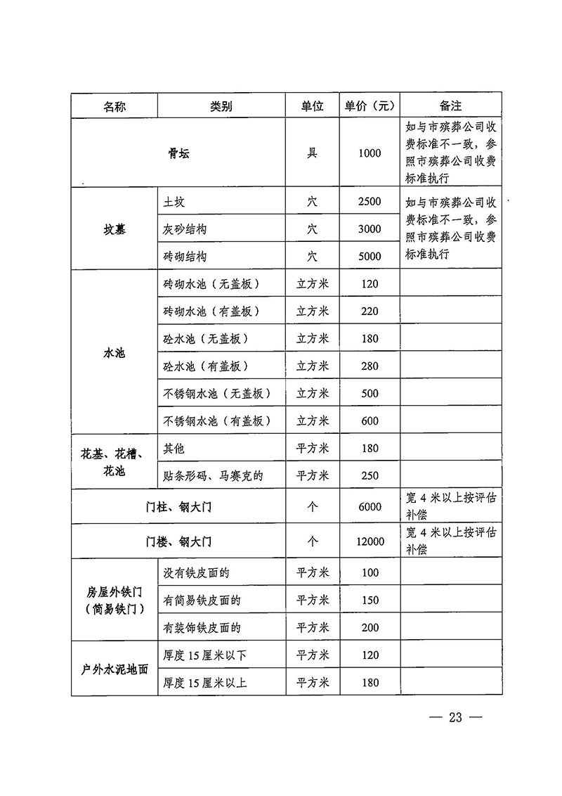 蜜桃视频
办公室关于印发广州至清远城际轨道交通广州白云至广州北段（花都区）项目农民集体所有土地上房屋征收补偿安置方案的通知花府办〔2020〕15号_页面_23.jpg