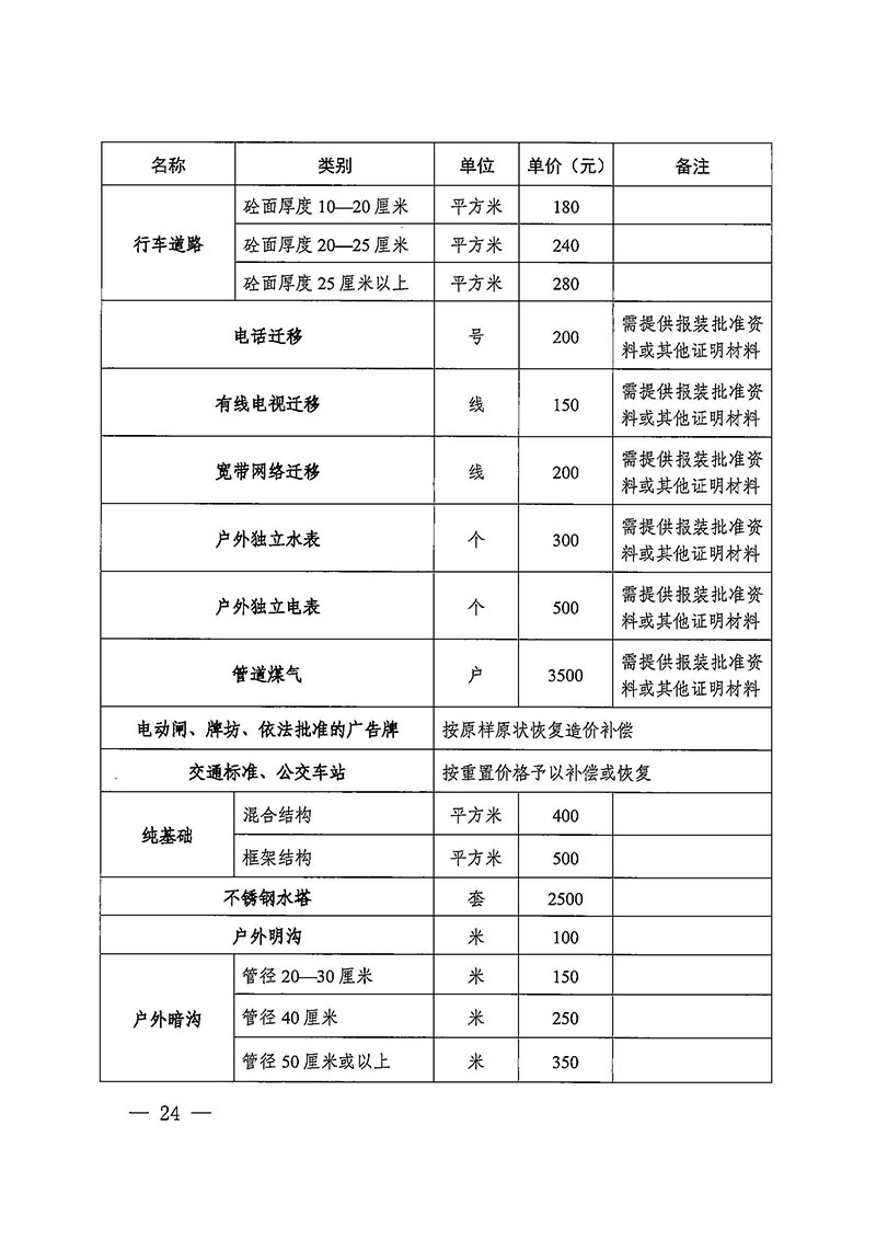 蜜桃视频
办公室关于印发广州至清远城际轨道交通广州白云至广州北段（花都区）项目农民集体所有土地上房屋征收补偿安置方案的通知花府办〔2020〕15号_页面_24.jpg