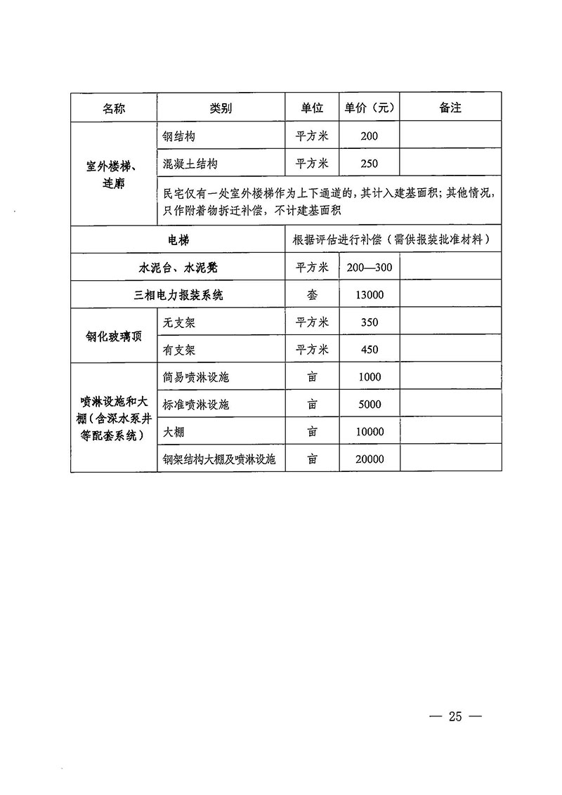 蜜桃视频
办公室关于印发广州至清远城际轨道交通广州白云至广州北段（花都区）项目农民集体所有土地上房屋征收补偿安置方案的通知花府办〔2020〕15号_页面_25.jpg