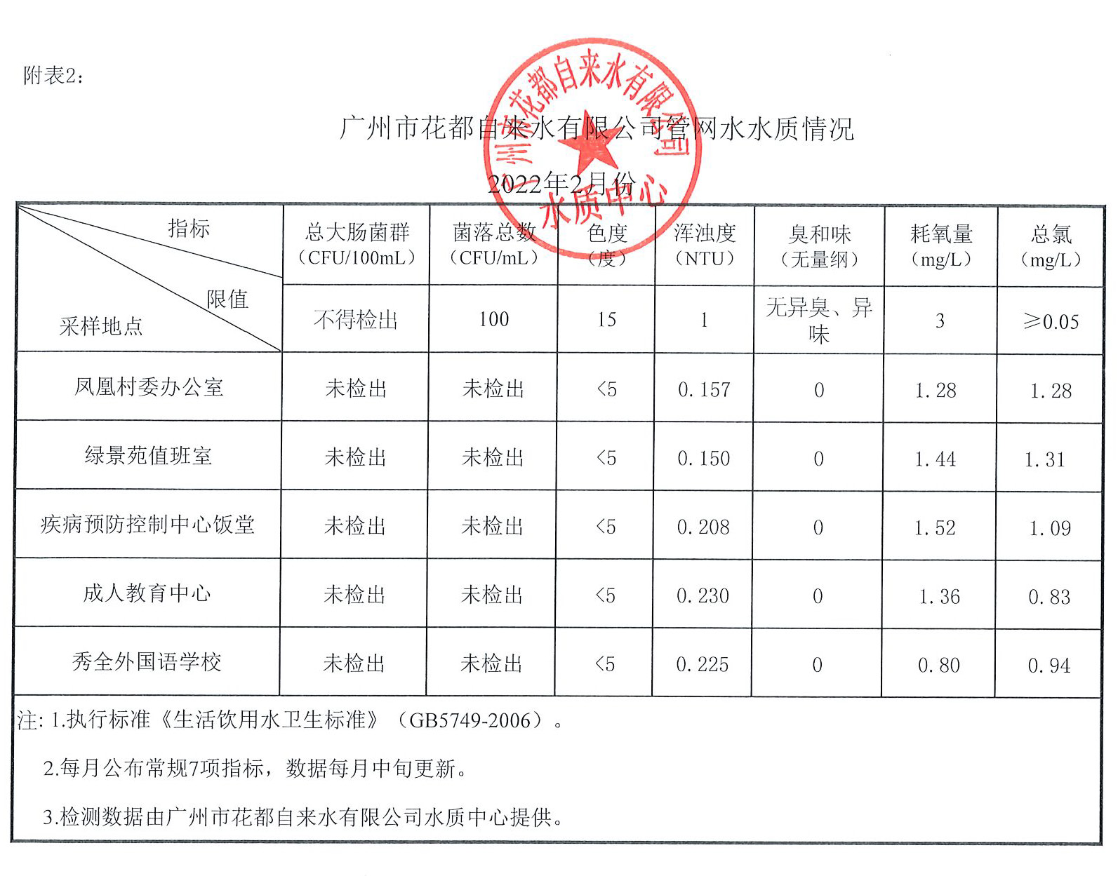 2022年2月_页面_2.jpg
