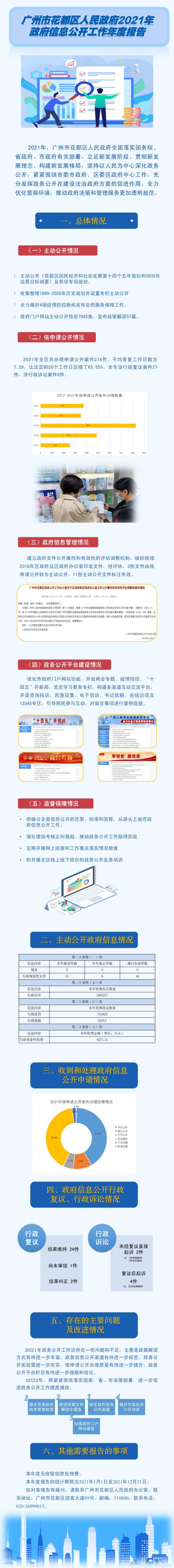 蜜桃视频
2021年政府信息公开工作年度报告.jpg