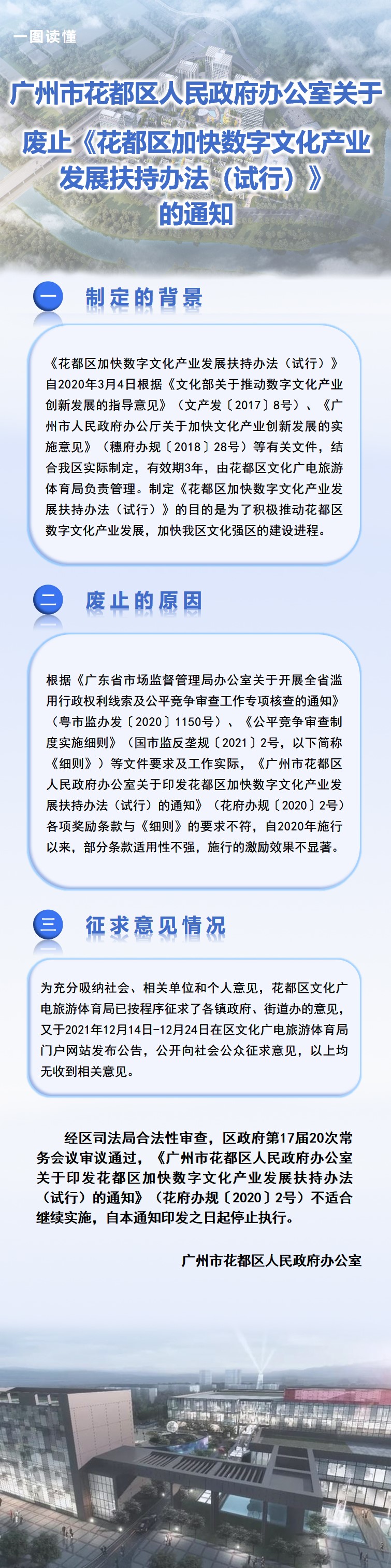 图文解读.关于废止《蜜桃视频
办公室关于印发花都区加快数字文化产业发展扶持办法（试行）的通知》（花府办规〔2020〕2号）政策解读.jpg