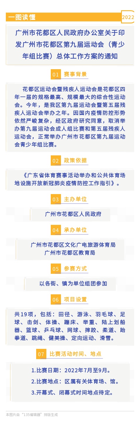 蜜桃视频
办公室关于印发广州市花都区第九届运动会（青少年组比赛）总体工作方案的通知（一图读懂）.jpg