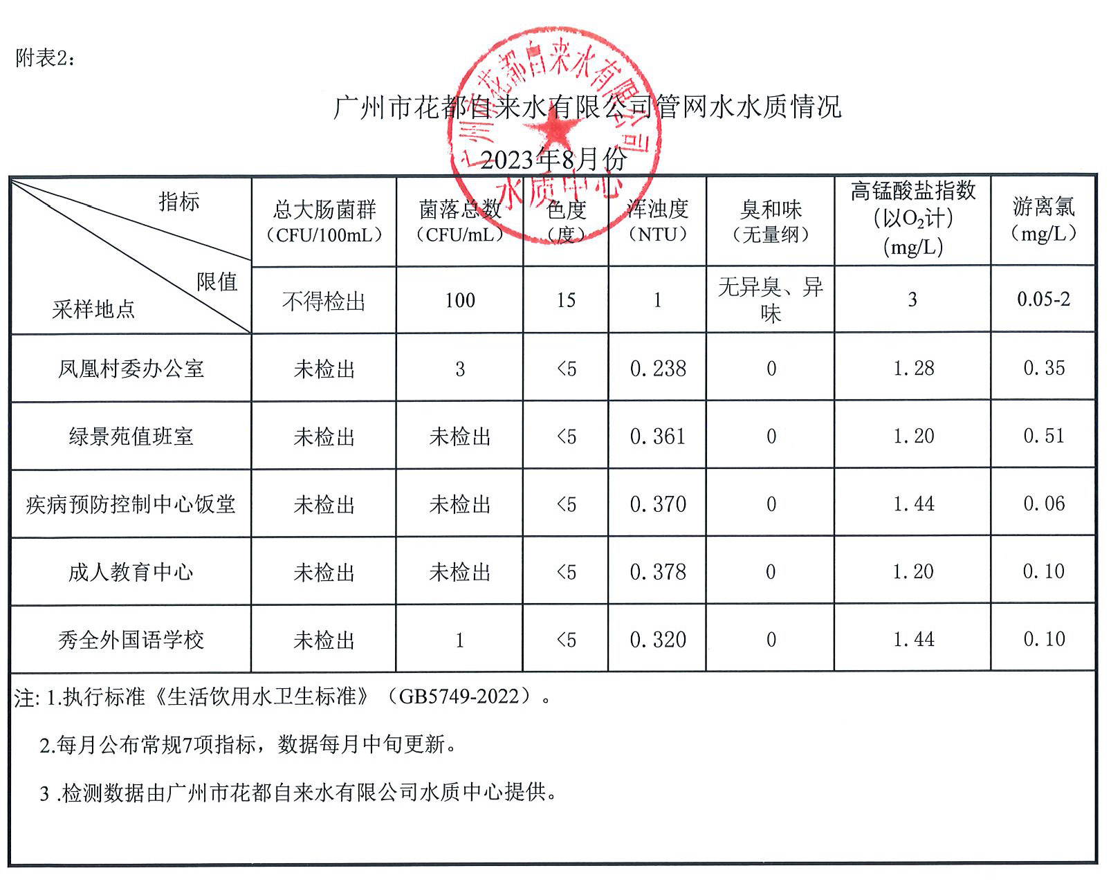 8月水质数据_页面_2.jpg