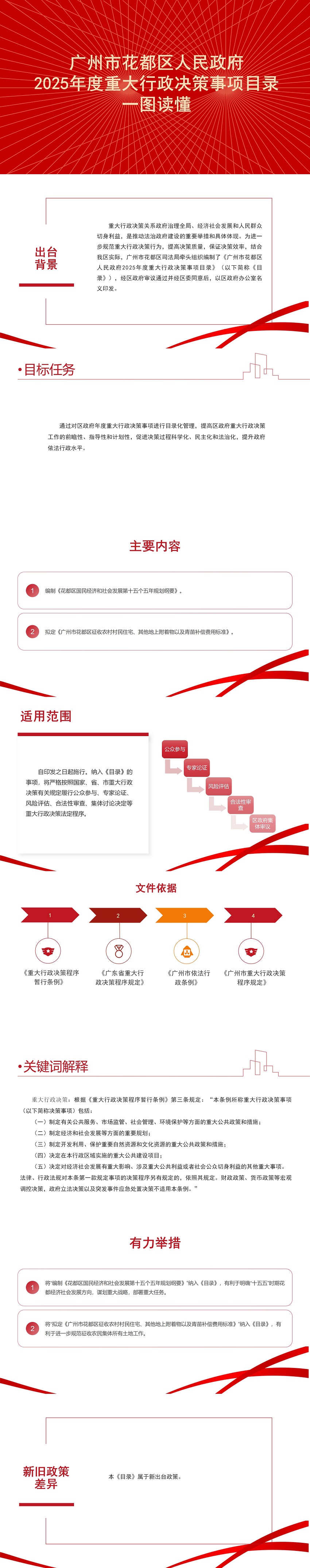 3.2《蜜桃视频
2025年度重大行政决策事项目录》一图读懂.jpg